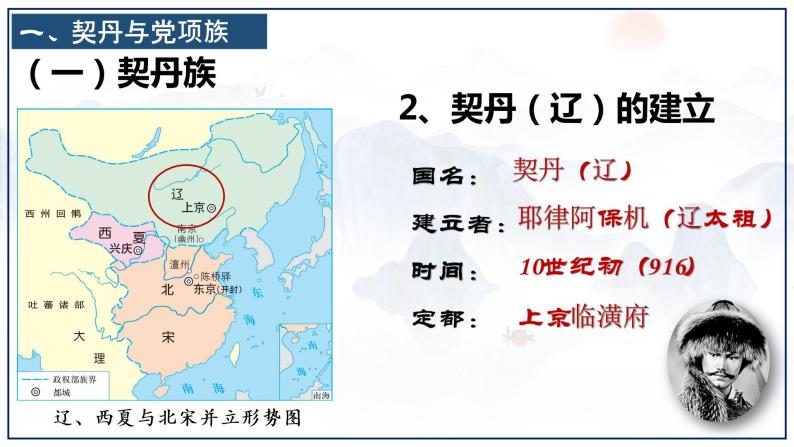 2.7 辽、西夏与北宋的并立课件05