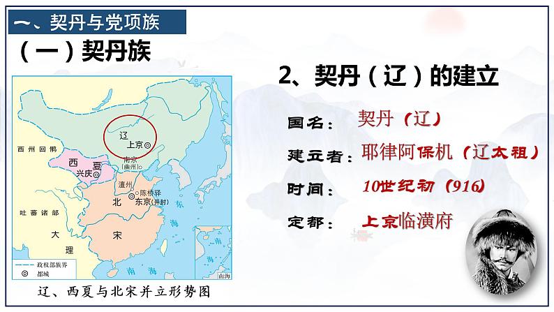 2.7 辽、西夏与北宋的并立课件第5页