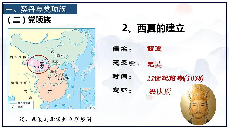 2.7 辽、西夏与北宋的并立课件第8页