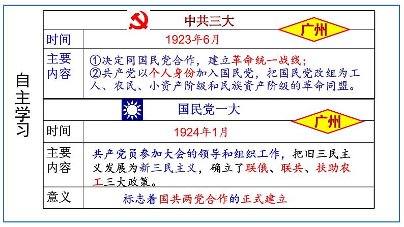 第15课 国共合作与北伐战争课件06