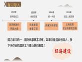 人教部编版历史八年级下册 第4课 新中国工业化的起步和人民代表大会制度的确立课件PPT