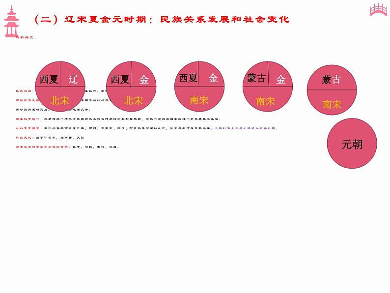 部编版七年级历史下册期末复习课件05