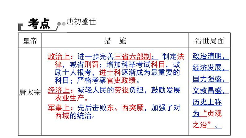 部编版七年级下册历史复习课件06