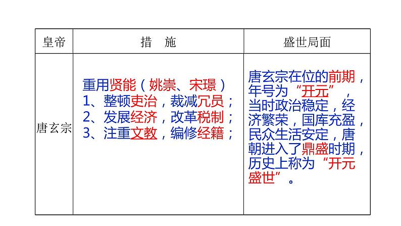 部编版七年级下册历史复习课件08