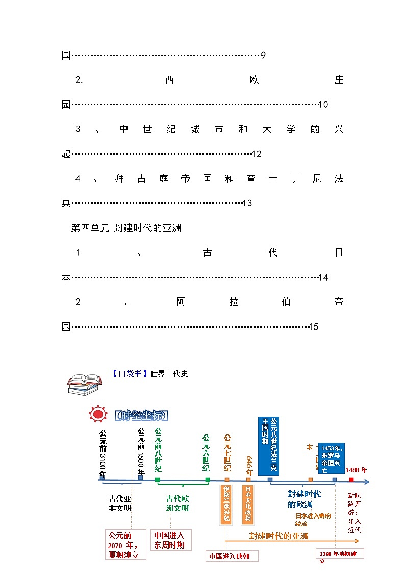 专题05  世界古代史——2023年中考历史必背知识点梳理02