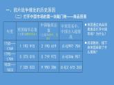 第1课 鸦片战争课件