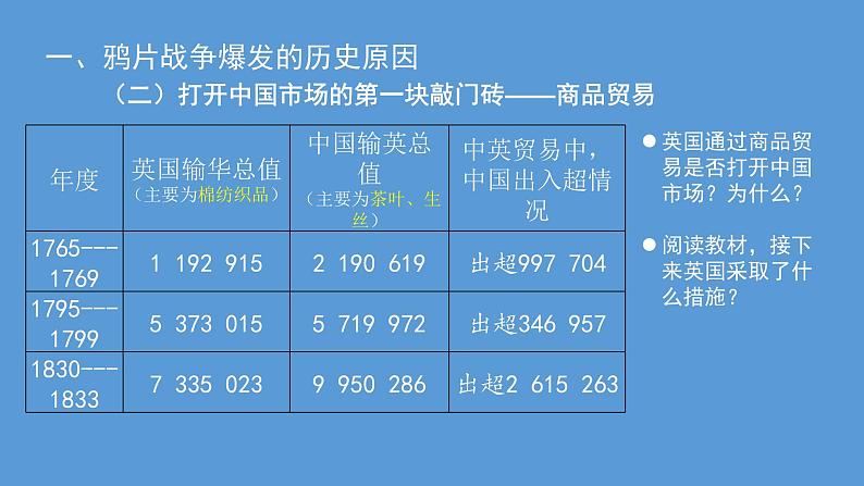 第1课 鸦片战争课件04