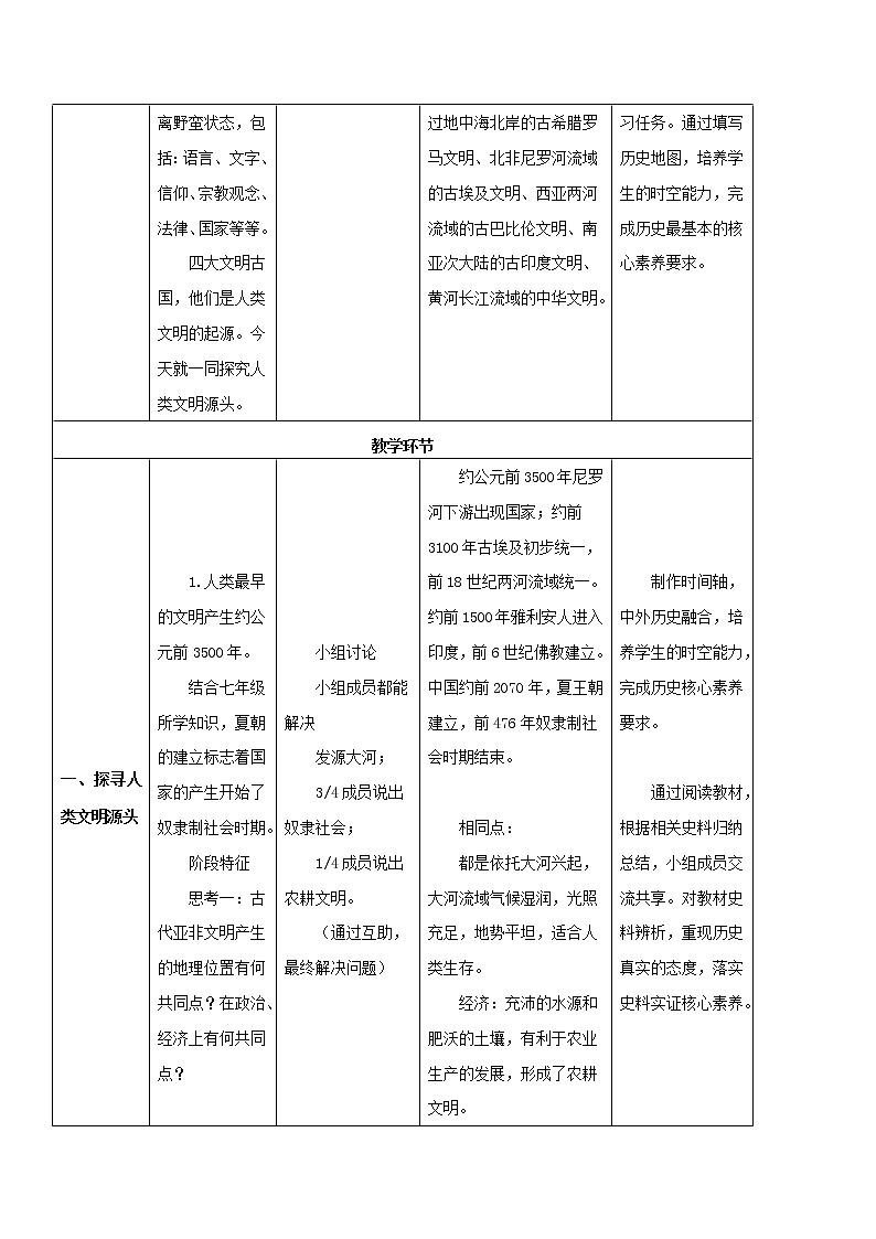 专题01 古代亚非文明（教学设计）-中考历史一轮复习学历案+课件+教学设计+测试+背诵清单（部编版）03