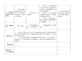 专题01 古代亚非文明（教学设计）-中考历史一轮复习学历案+课件+教学设计+测试+背诵清单（部编版）