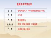 初中历史统编七下第一单元第4课唐朝的中外文化交流【课件】（29页）