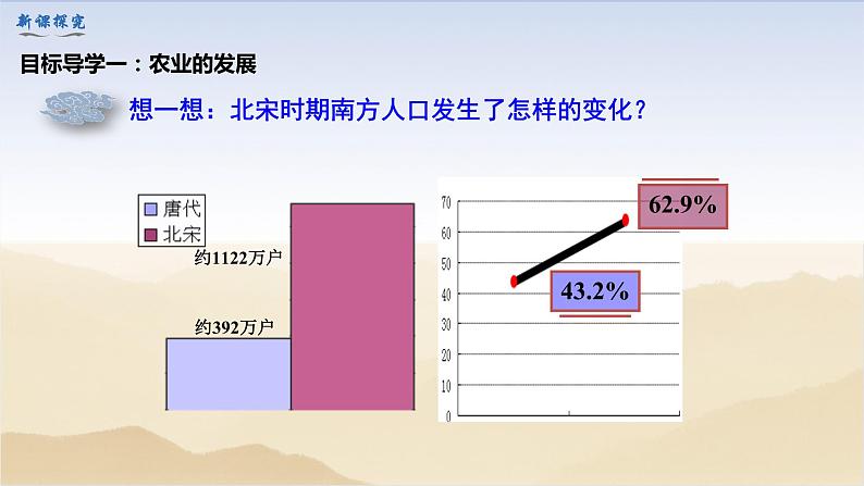 初中历史统编七下第二单元第9课宋代经济的发展【课件】（33页）第4页