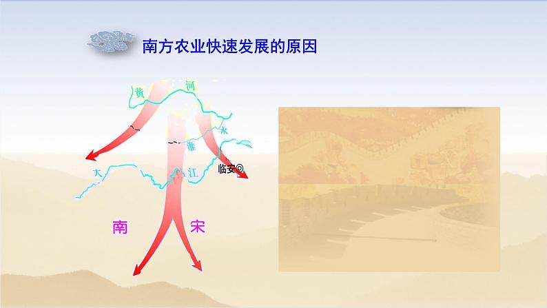 初中历史统编七下第二单元第9课宋代经济的发展【课件】（33页）第5页