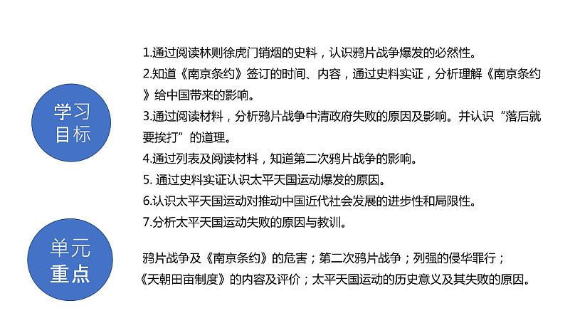 专题01  中国开始沦为半殖民地半封建社会（课件）第3页