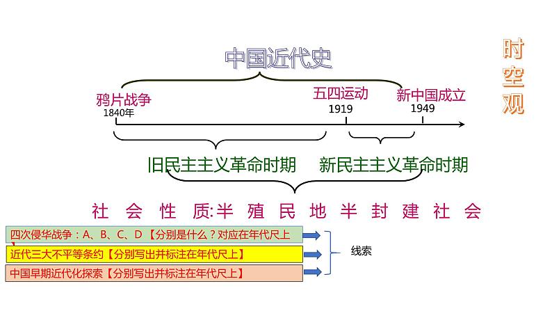 专题01  中国开始沦为半殖民地半封建社会（课件）第5页