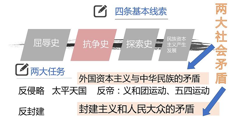 专题01  中国开始沦为半殖民地半封建社会（课件）第6页