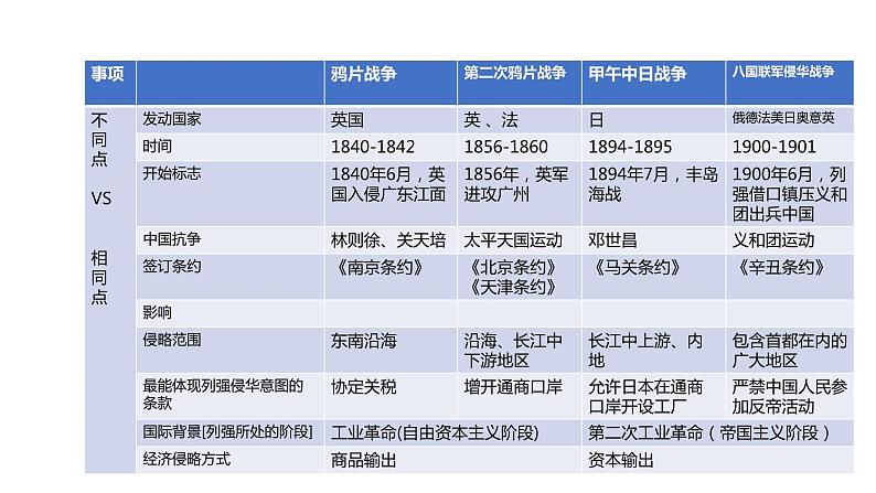 专题01  中国开始沦为半殖民地半封建社会（课件）第7页