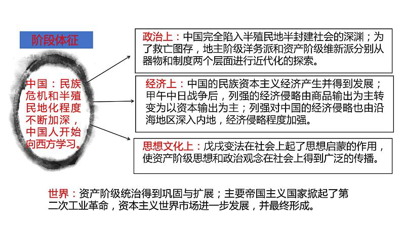 专题02 近代化的早期探索与民族危机的加剧（课件+测试+背诵清单）-中考历史一轮复习学历案+课件+教学设计+测试+背诵清单（部编版）05