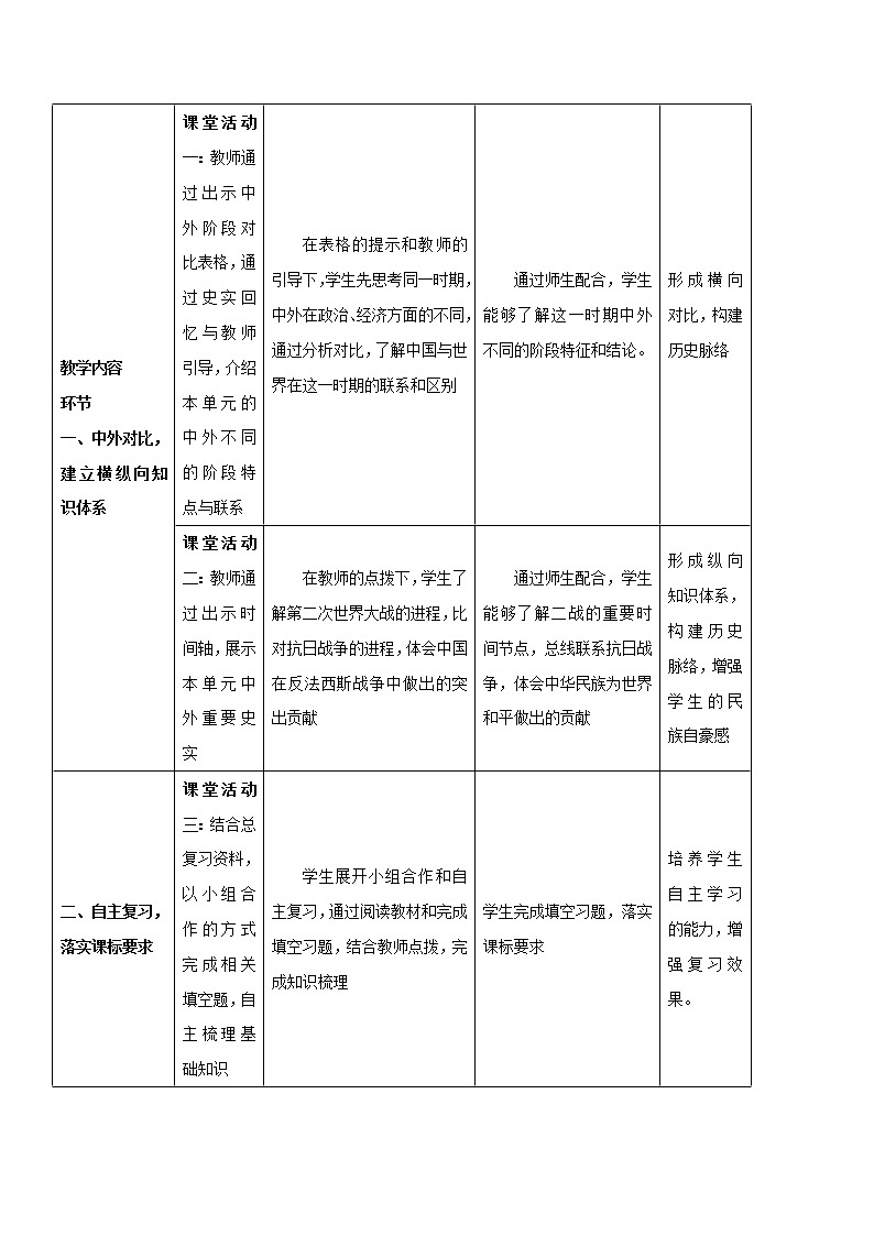专题02 经济危机和第二次世界大战（教学设计）-中考历史一轮复习部编版）第3页