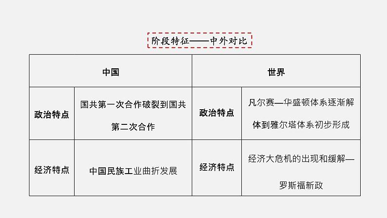 专题02  经济危机和第二次世界大战（课件）第4页