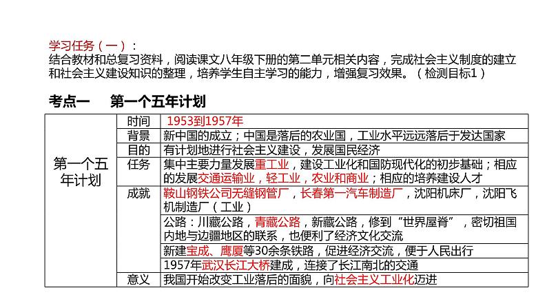 专题02 社会主义制度的建立与社会主义建设的探索（课件+测试+背诵清单）-中考历史一轮复习学历案+课件+教学设计+测试+背诵清单（部编版）06