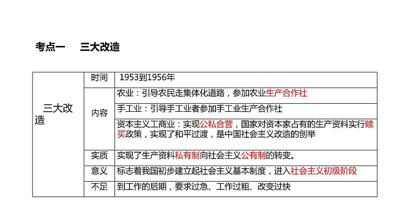 专题02 社会主义制度的建立与社会主义建设的探索（课件+测试+背诵清单）-中考历史一轮复习学历案+课件+教学设计+测试+背诵清单（部编版）07