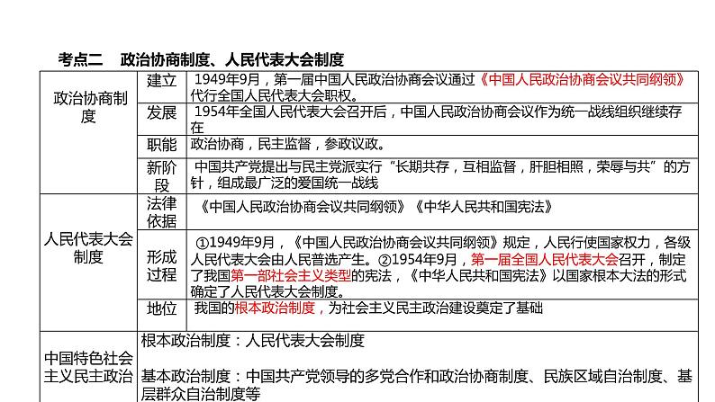 专题02 社会主义制度的建立与社会主义建设的探索（课件+测试+背诵清单）-中考历史一轮复习学历案+课件+教学设计+测试+背诵清单（部编版）08