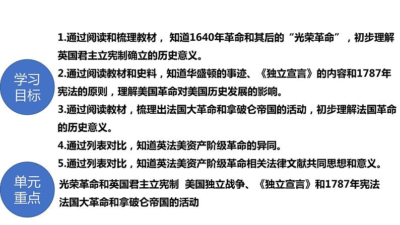 专题02  资本主义制度的初步确立（课件）第4页