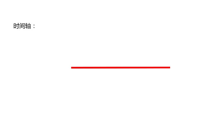 专题02  资本主义制度的初步确立（课件）第5页