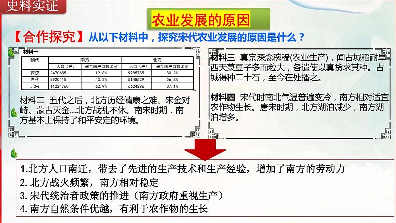 第9课 宋代经济的发展 课件 2022-2023学年部编版七年级历史下册第5页