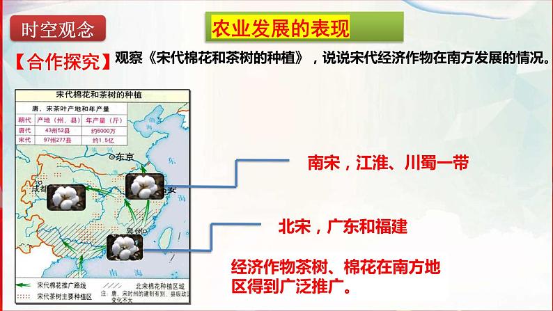 第9课 宋代经济的发展 课件 2022-2023学年部编版七年级历史下册第7页