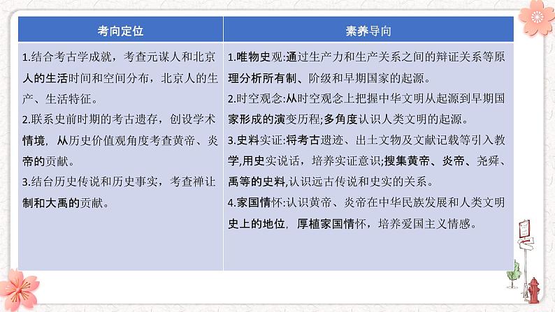 专题01 史前时期中国境内早期人类与文明的起源-中考历史第一轮复习夯实基础靶向示范课件（部编版）06