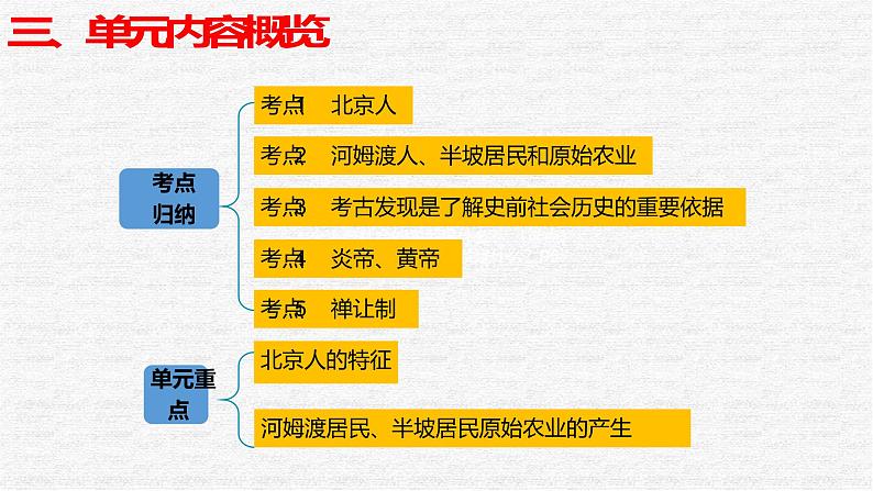 专题01 史前时期中国境内早期人类与文明的起源-中考历史第一轮复习夯实基础靶向示范课件（部编版）08