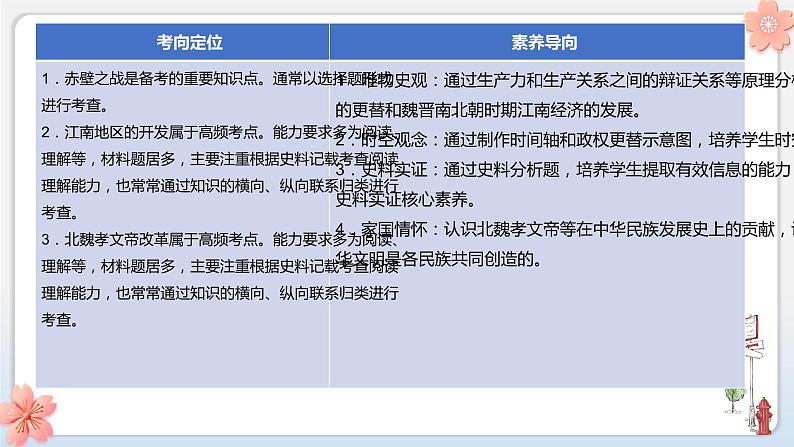 专题04 三国两晋南北朝时期：政权分立与民族交融-中考历史第一轮复习夯实基础靶向示范课件（部编版）04