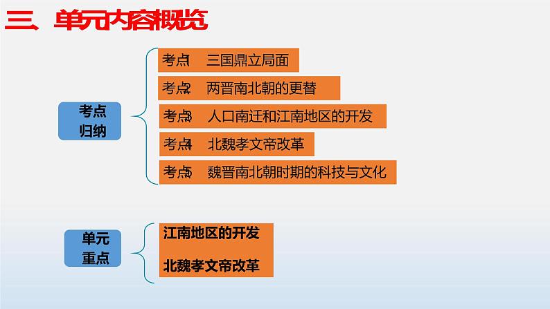 专题04 三国两晋南北朝时期：政权分立与民族交融-中考历史第一轮复习夯实基础靶向示范课件（部编版）06