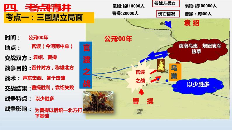 专题04 三国两晋南北朝时期：政权分立与民族交融-中考历史第一轮复习夯实基础靶向示范课件（部编版）07