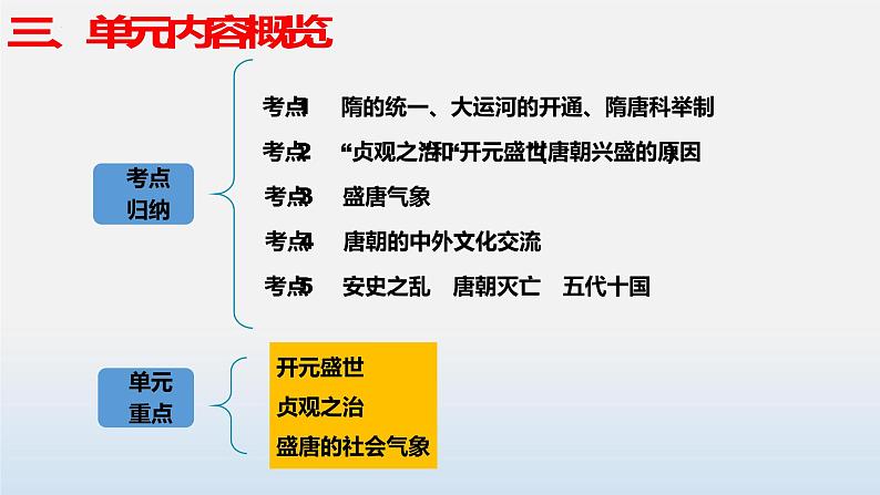 专题05  隋唐时期：繁荣与开放的时代-中考历史第一轮复习夯实基础靶向示范课件（部编版）06