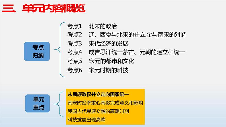 专题06  辽宋夏金元时期：民族关系发展和社会变化-中考历史第一轮复习夯实基础靶向示范课件（部编版）06