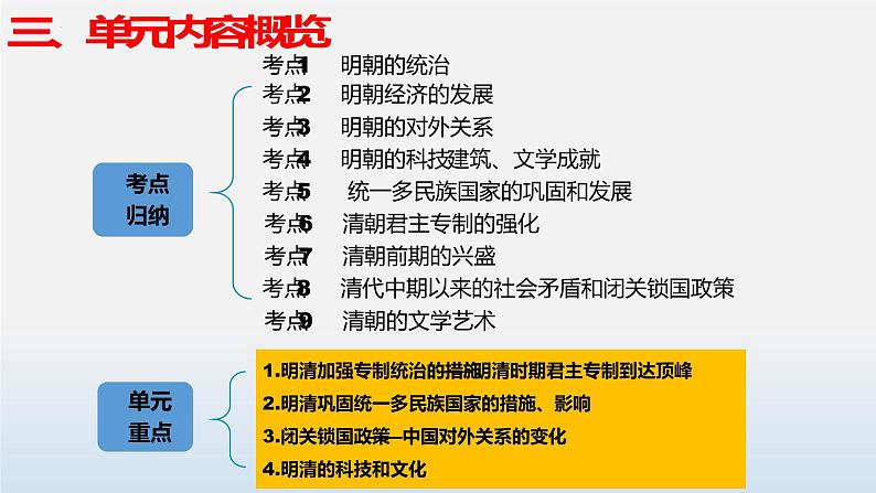 专题07  明清时期：统一多民族国家的巩固与发展-中考历史第一轮复习夯实基础靶向示范课件（部编版）06