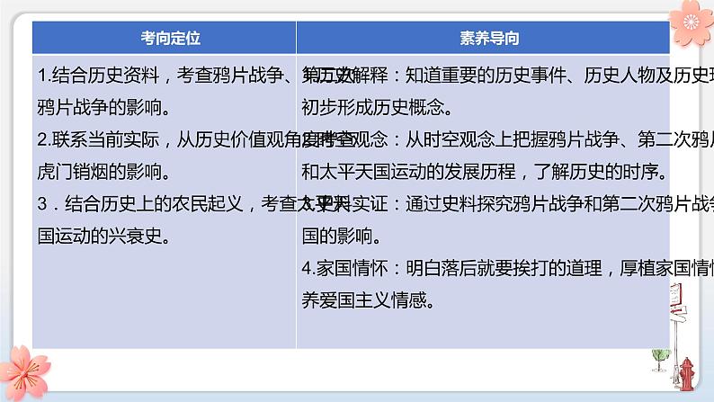 专题01 中国开始沦为半殖民地半封建社会-中考历史第一轮复习夯实基础靶向示范课件（部编版）06