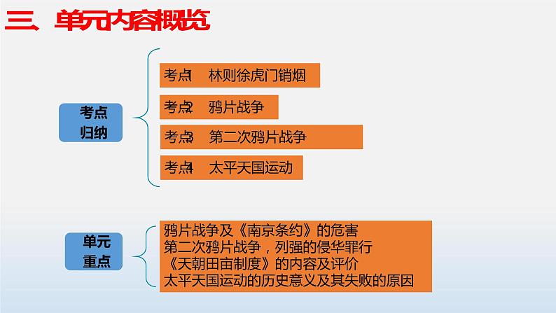 专题01 中国开始沦为半殖民地半封建社会-中考历史第一轮复习夯实基础靶向示范课件（部编版）08