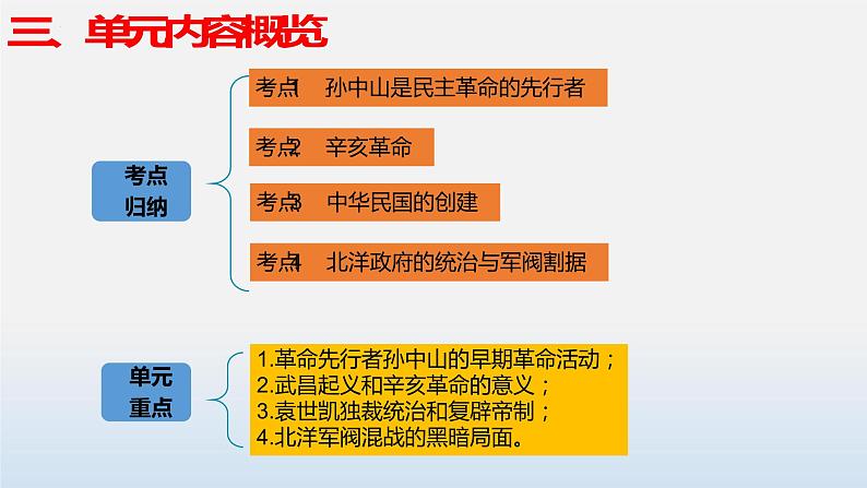 专题03 资产阶级民主革命与中华民国的建立-中考历史第一轮复习夯实基础靶向示范课件（部编版）06