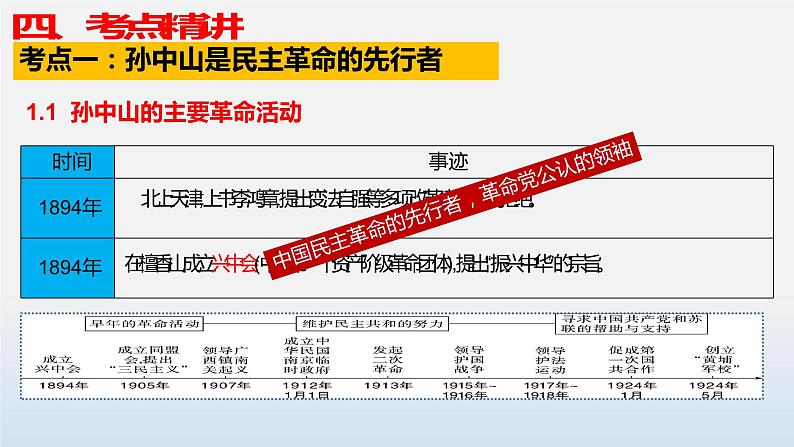 专题03 资产阶级民主革命与中华民国的建立-中考历史第一轮复习夯实基础靶向示范课件（部编版）07