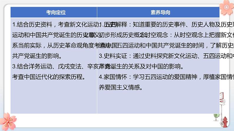 专题04 新民主主义革命的开始-中考历史第一轮复习夯实基础靶向示范课件（部编版）04