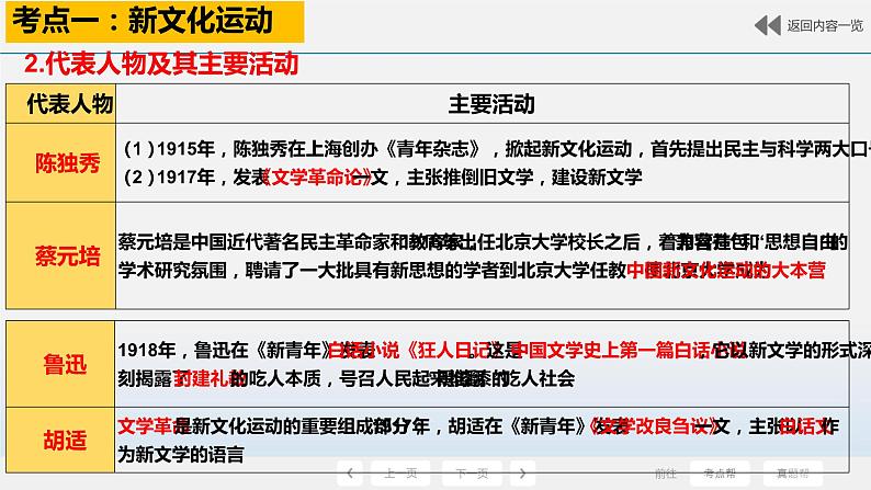 专题04 新民主主义革命的开始-中考历史第一轮复习夯实基础靶向示范课件（部编版）08