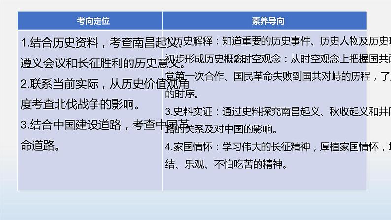 专题05 从国共合作到国共对立-中考历史第一轮复习夯实基础靶向示范课件（部编版）04