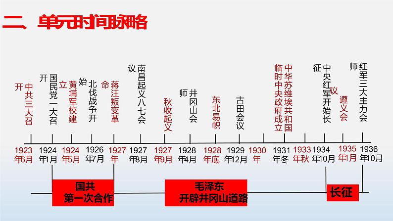 专题05 从国共合作到国共对立-中考历史第一轮复习夯实基础靶向示范课件（部编版）05