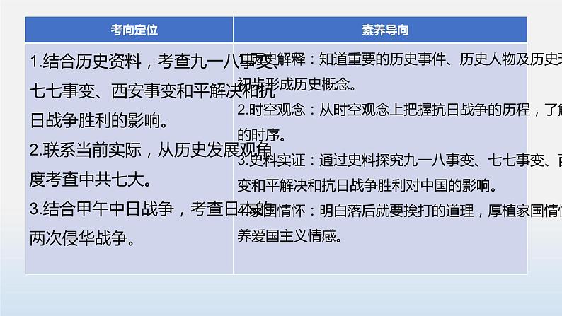 专题06 中华民族的抗日战争-中考历史第一轮复习夯实基础靶向示范课件（部编版）04