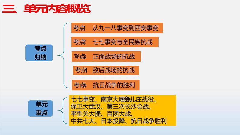 专题06 中华民族的抗日战争-中考历史第一轮复习夯实基础靶向示范课件（部编版）06