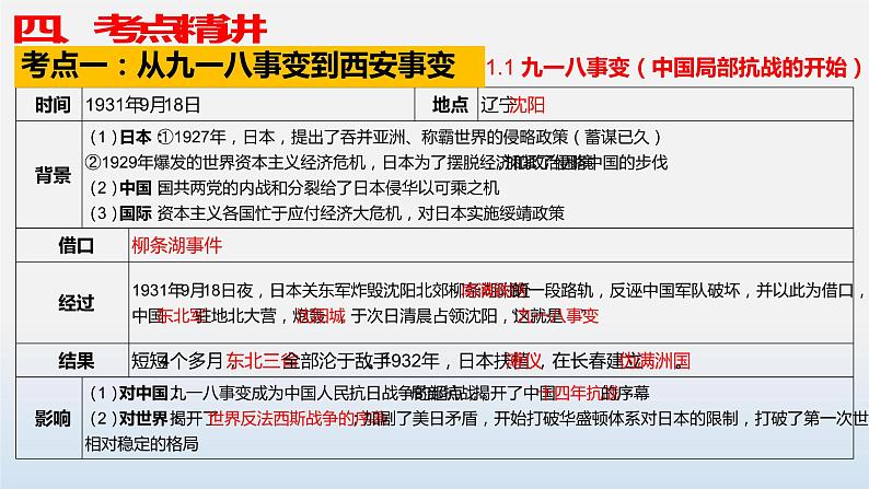 专题06 中华民族的抗日战争-中考历史第一轮复习夯实基础靶向示范课件（部编版）07