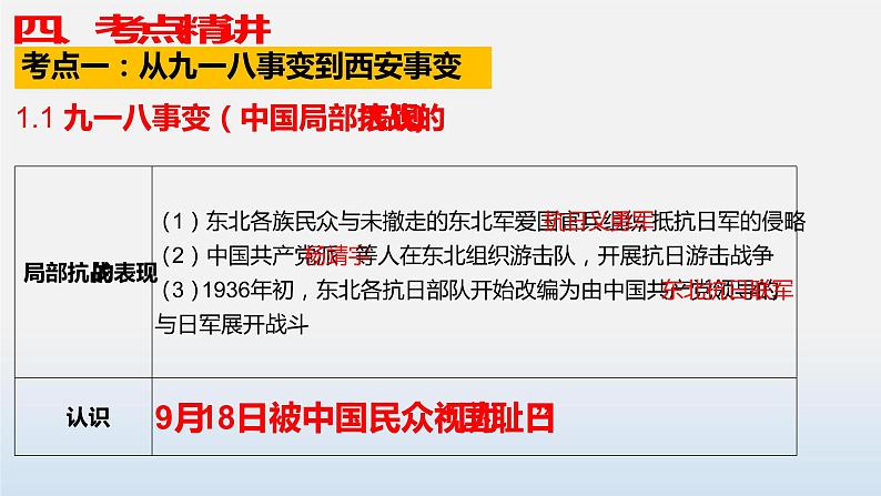 专题06 中华民族的抗日战争-中考历史第一轮复习夯实基础靶向示范课件（部编版）08